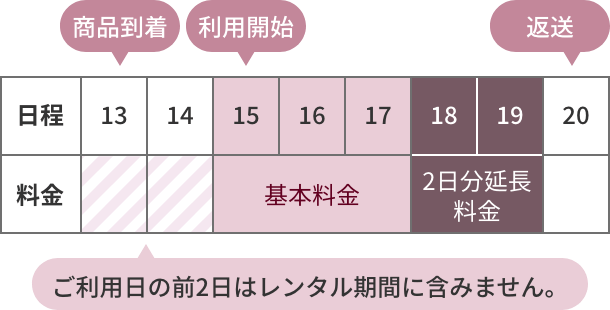 基本料金　2日分延長料金　ご利用日の前2日はレンタル期間に含みません